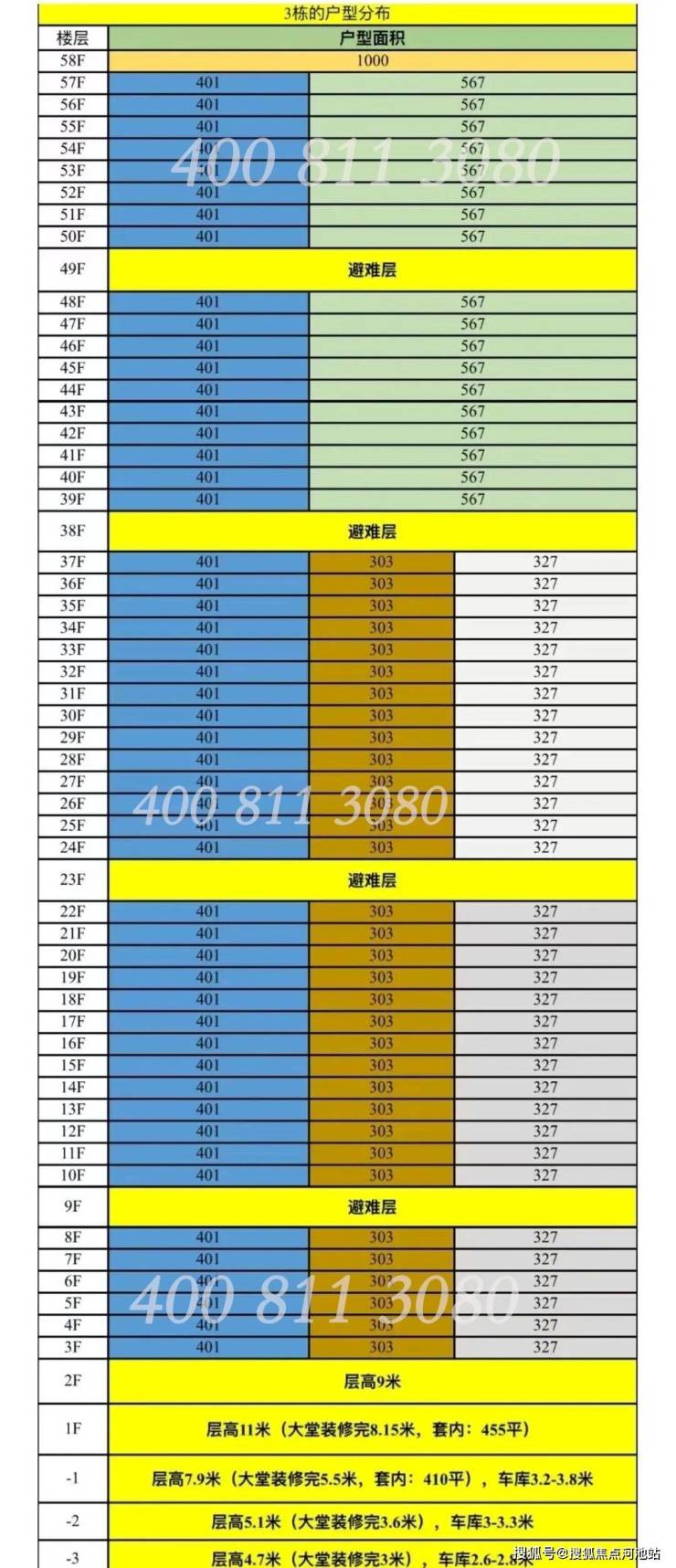 【GCC联泰超总湾】首推T3栋,面积300-1000平,将于12月中旬开盘入市!诚意登记中-河池搜狐焦点