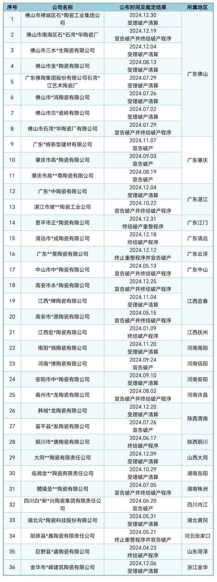 2024年倒闭企业有多少