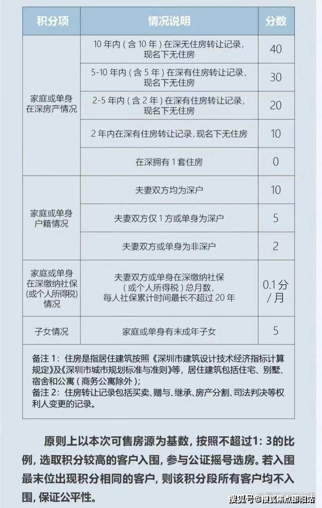 深圳社保局电话号码图片