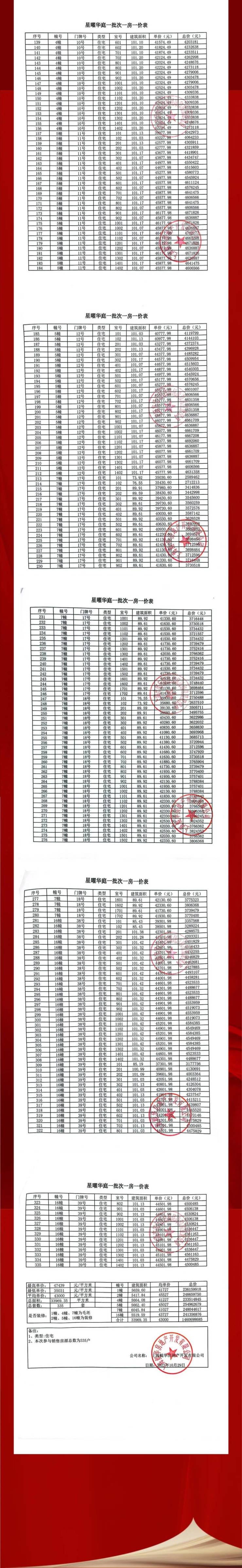 大華星曜上海閔行大華星曜樓盤詳情大華星曜房價戶型容積率小區環境