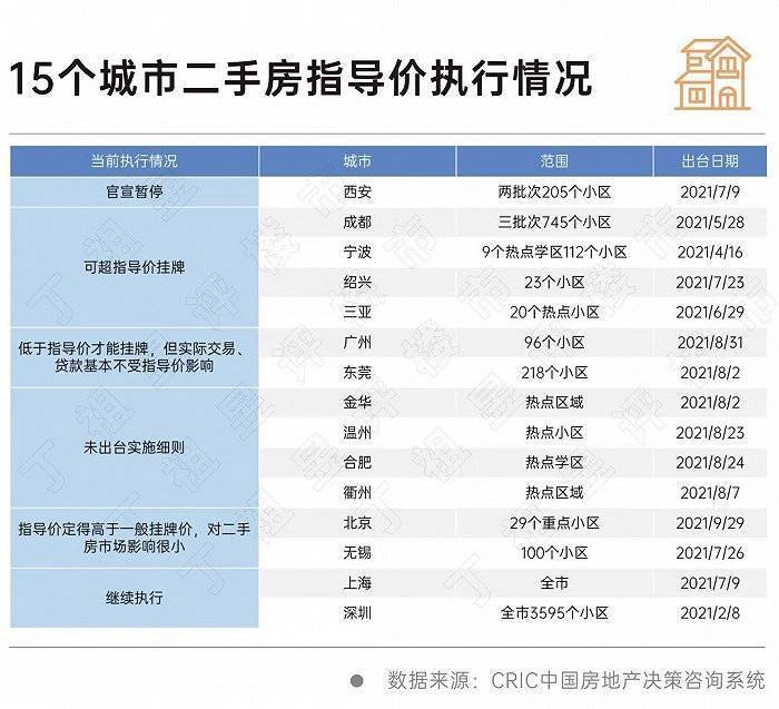 二手房bsport体育开始逆袭？(图5)