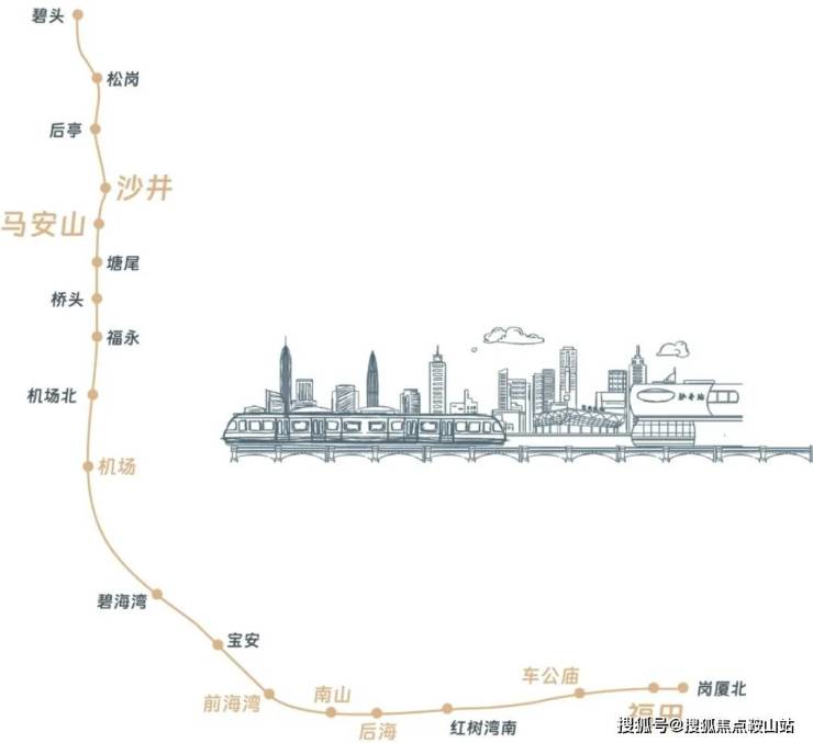交通方面,紧邻11号线沙井站约700米,5站到机场,7站通宝安中心(从