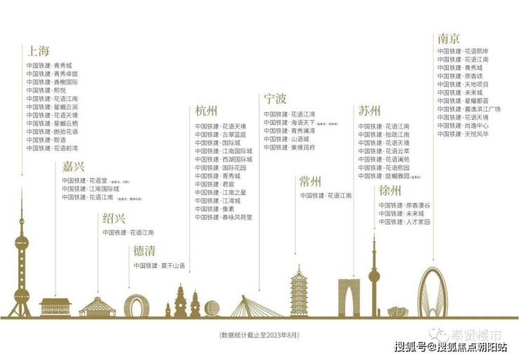 中國鐵建熙語中國鐵建熙語樓盤詳情中國鐵建熙語房價戶型容積率小區