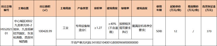 黄山市中心城区1宗15064亩工业用地挂牌出让