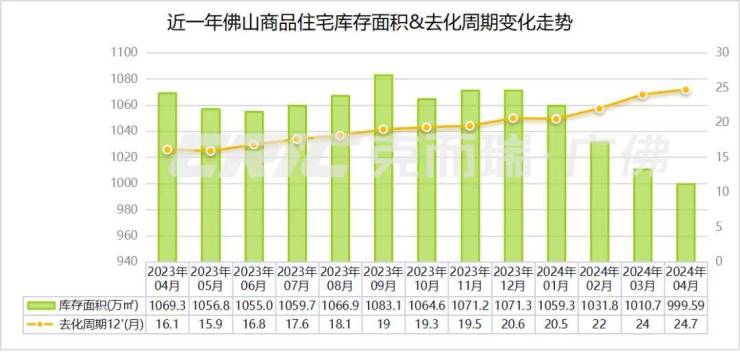 河南南阳最新楼市价格_滦县楼市最新价格_高明区楼市最新价格表