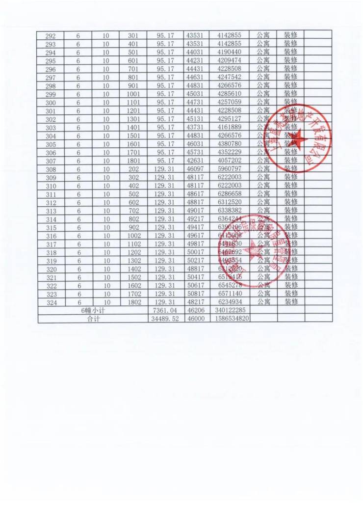 保利建发·印象青城(2024印象青城)首页网站(青浦城区)最新价格