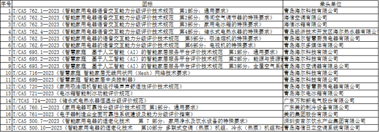 2023第八屆中國智能家居國際高峰論壇圓滿召開