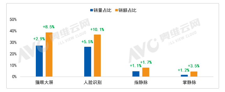 618智能门锁价格逆袭预警:传统电商均价或突破1200元