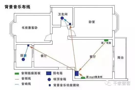 图例住宅弱电系统如何布线