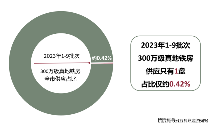 上海深業深安上居深安上居售樓處電話丨房價戶型圖上海購房最新政策