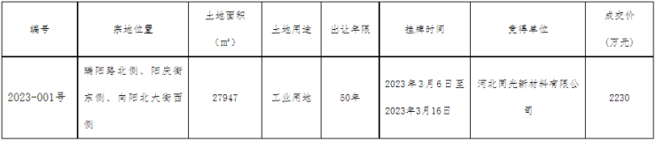 公示丨保定主城区1宗工业用地成功出让位于北三环北、向阳大街西