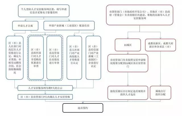 成都人才公寓揭秘,两室租金不到千元!