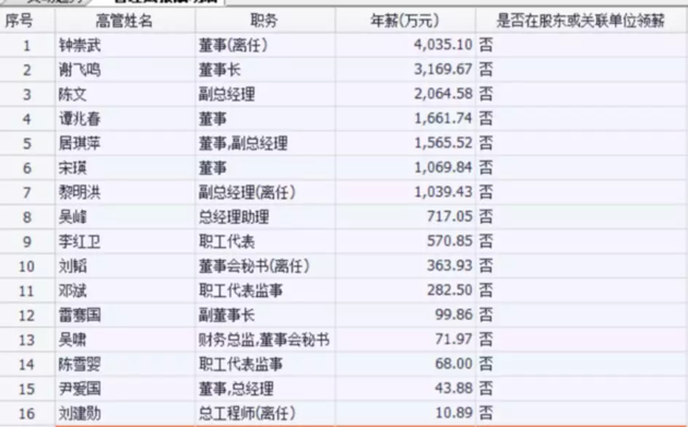 颠覆认知!这位钢厂高管年薪4000万,秒杀金融、地产同行