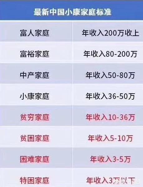 而高收入阶层未必比富人穷,严格来说,只是两者的赚钱姿势不一样.