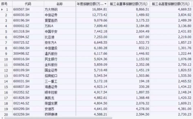 颠覆认知!这位钢厂高管年薪4000万,秒杀金融、地产同行