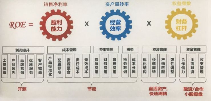 如何打造千亿房企?(碧桂园、新力、祥生案例解