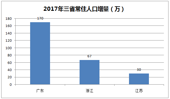 扬州上半年gdp_2018年上半年江苏GDP五强,苏州笑傲南京,无锡稳居第三！