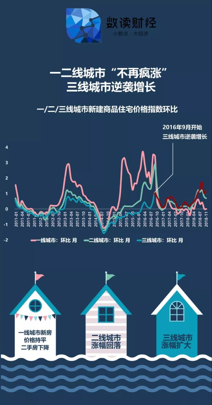 數說房價上海連跌18個月2019年房價拐點會來嗎