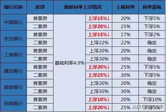 30万!海玥名都车位即将开卖!河西豪宅正