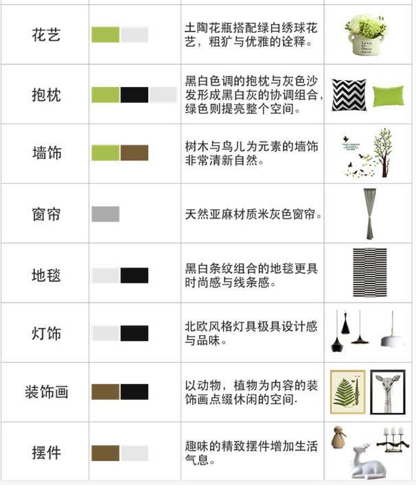 请看色彩配置表格:然后,看下靓万家软装设计师是怎么搭配出来的,先看