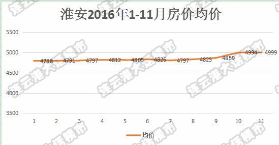 淮安市人口gdp_淮安市各区县 淮安区人口最多GDP第一,盱眙县面积最大(3)