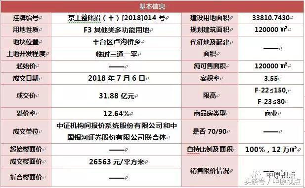 北京地市持續低供應 未來政策性土地供應將激增?