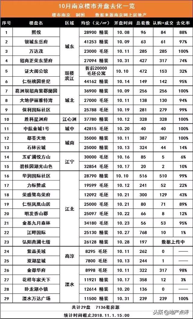 重大信号道破2019南京楼市走向!今年最后7大