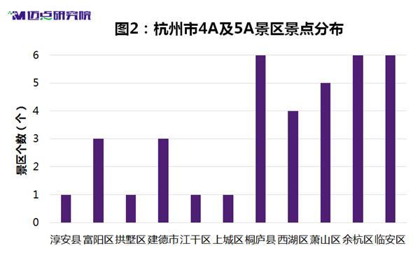 20172018年度杭州中高端酒店市场大数据分析报告