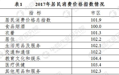 无锡2017年gdp_2017江苏13城GDP排行榜,苏州、南京、无锡超万亿,八城超5000亿!(2)