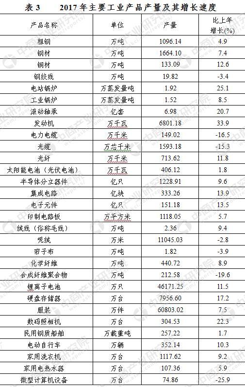 2017年无锡统计公报:GDP总量10512亿 新增户