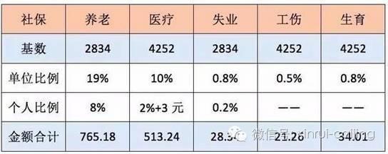 个人交社保和单位交社保的区别