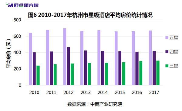 20172018年度杭州中高端酒店市场大数据分析报告