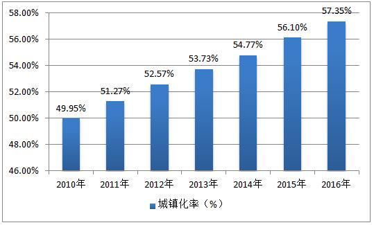 什么是人口总量_...中国60岁以上人口数量和占比,可以看到中国老龄化已经越来(2)