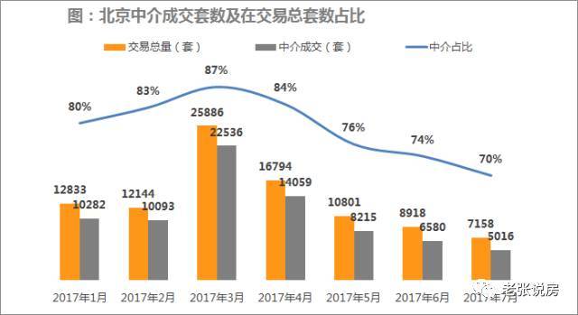 北京中介公司排名图片