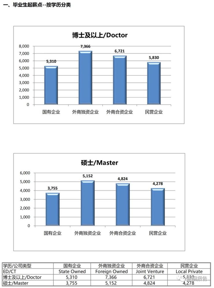 权威发布|2018年全国房地产营销策划行业薪酬