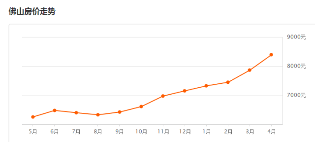 2000年人均工资_中山市人均工资