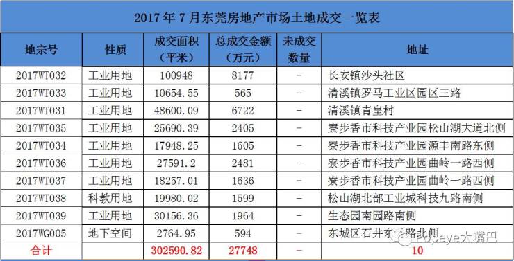 东莞有多少人口2017_广东第七次人口普查:东莞成为广东第三个人口超千万的城