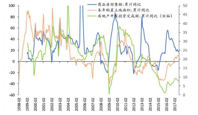 运城楼市到底怎么走?请看任泽平:对2018年中