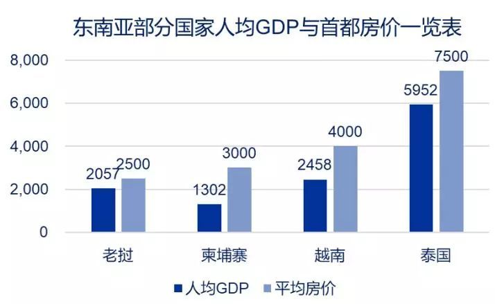 为什么老挝房地产值得投资?