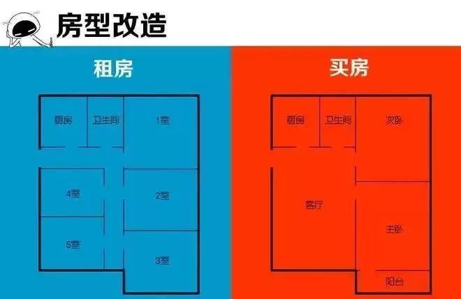 2018北京买房 直戳痛点,买房与租房的区别