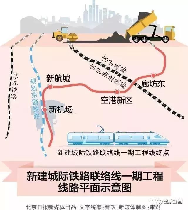 廊坊市2035地铁规划图图片