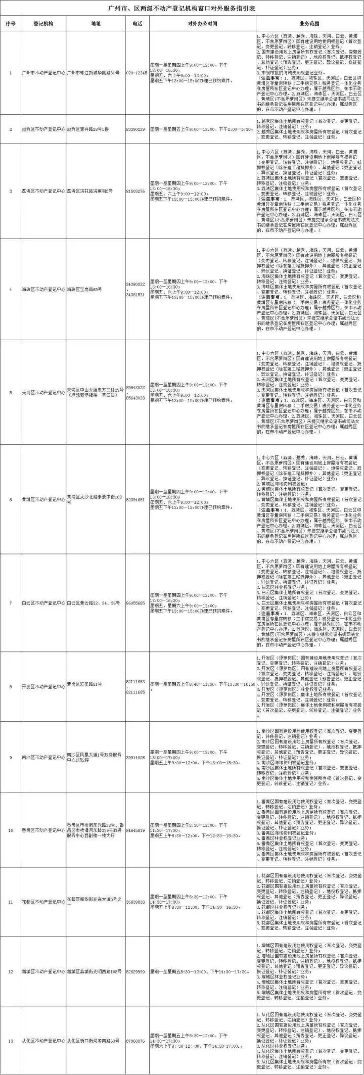 男朋友不肯在房产证上加我名字,我还要不要嫁