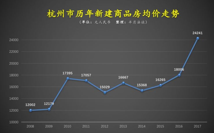 樓市政策調控新常態2018年杭州房價還會漲麼