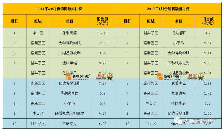 土地资源管理排名_土地资源管理(2)