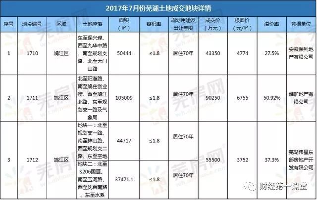 抢房和涨价哪个欲望更可怕?芜湖楼市难猜遭遇