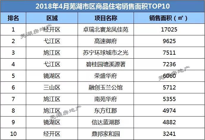 最新房價繼續上漲,均價高達10466元/㎡,安徽16地市最新房價版圖出爐!