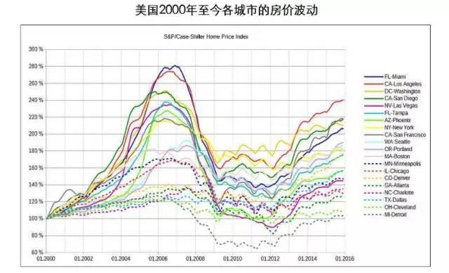 城市人口占总人口_读 城市人口占总人口比重变化图