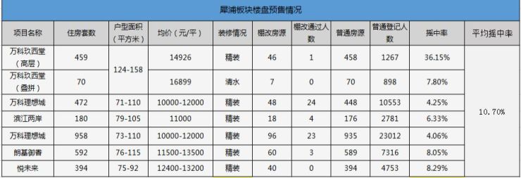 盼了4年,犀浦终于要有自己的体育公园啦!