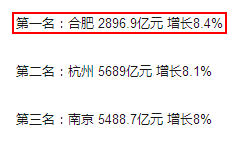 2017肥西gdp_肥西2017年经济成绩单告诉你,莫要再羡慕北上广!