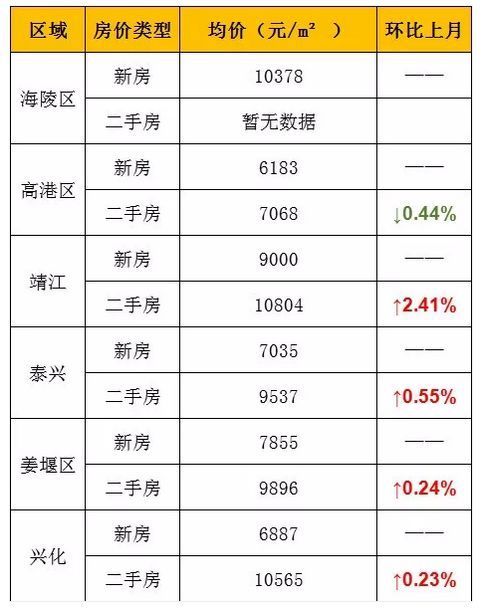 兴化二手房市场异军突起，购房趋势分析